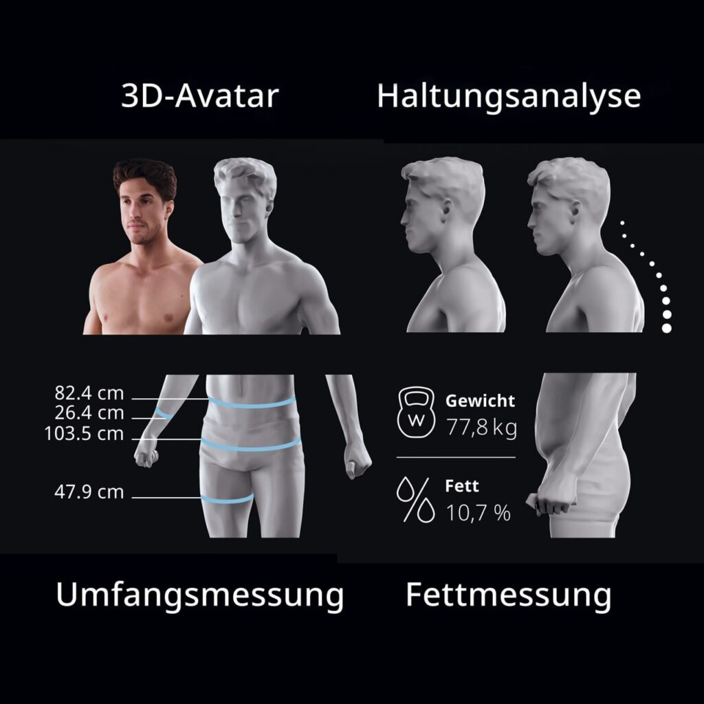 Scaneca Analyse